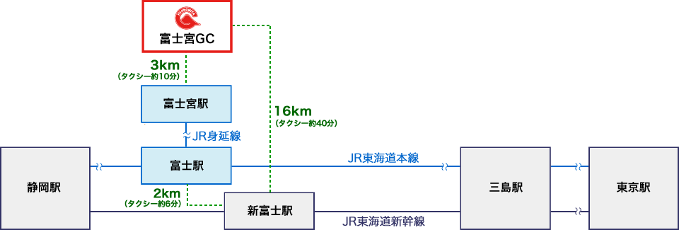 電車をご利用の場合