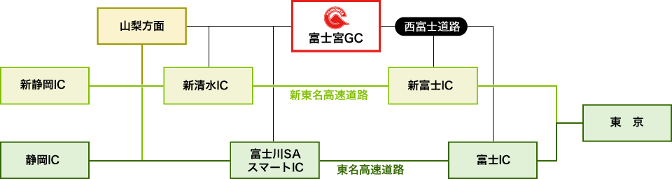 自動車をご利用の場合